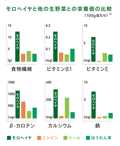 ブロッコリー「タンパ○質豊富です、ビタミンも豊富に入ってます、食いやすいです」 \n_1