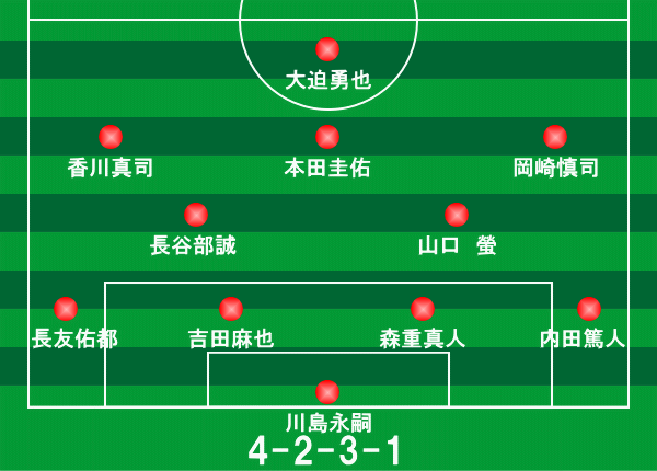 本田圭佑とかいう最も過小評価されてるサッカー選手ｗｗｗ \n_1