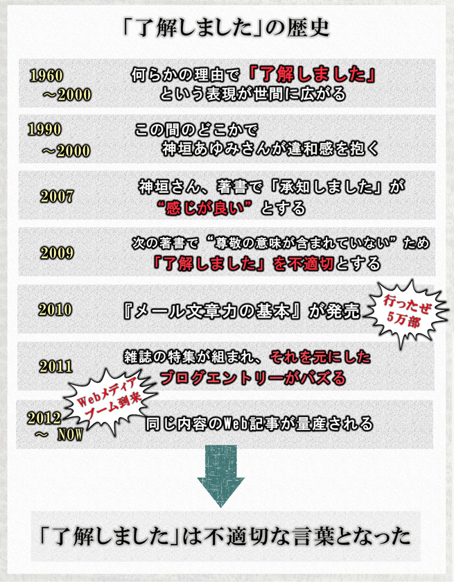 仕事ワイ「はい、はい。了解いたしました。(あっ、承知しましたやった)」 \n_1