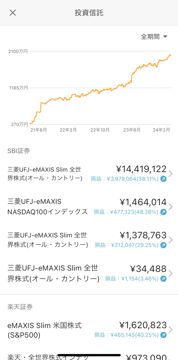 【悲報】政府「え～新NISAが始まって一月立ちましたが個人投資家は外国株しか買ってません…」 \n_1