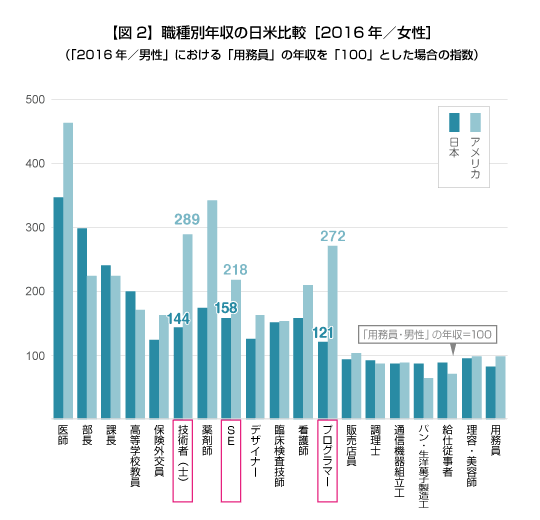 【悲報】ワークニ20代の平均年収、ガチで終わる  [517459952]\n_2