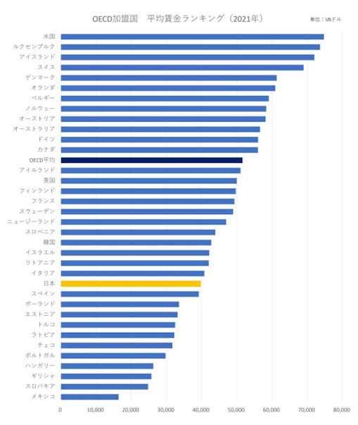 【悲報】ワークニ20代の平均年収、ガチで終わる  [517459952]\n_2