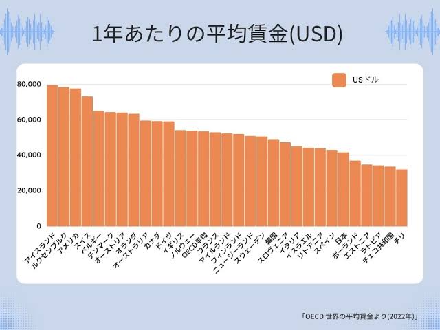 【悲報】ワークニ20代の平均年収、ガチで終わる  [517459952]\n_2