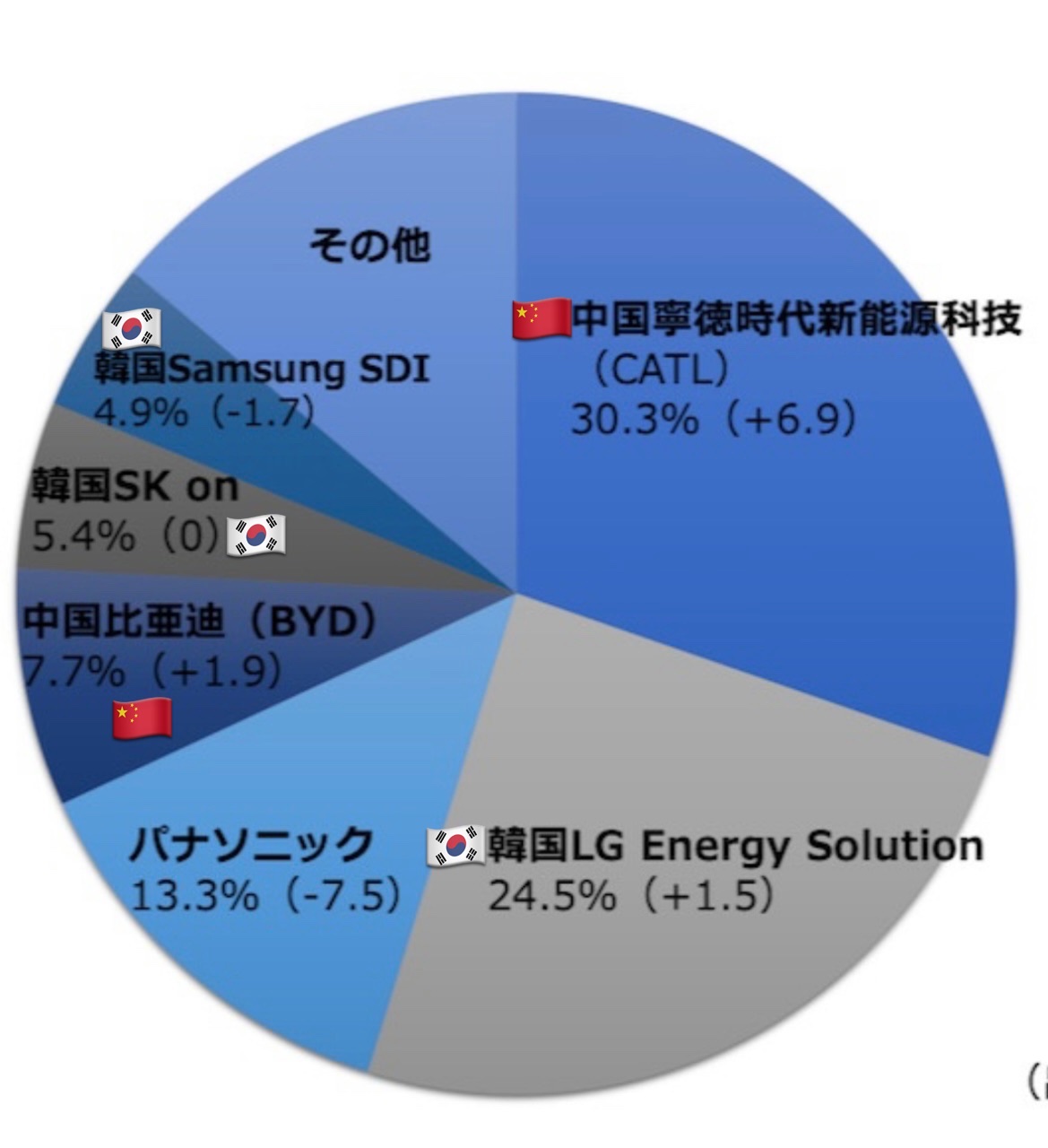 日本の衰退ってここ数年でマジで感じるようになってきたよな \n_2