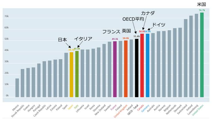 【悲報】ワークニ20代の平均年収、ガチで終わる  [517459952]\n_3