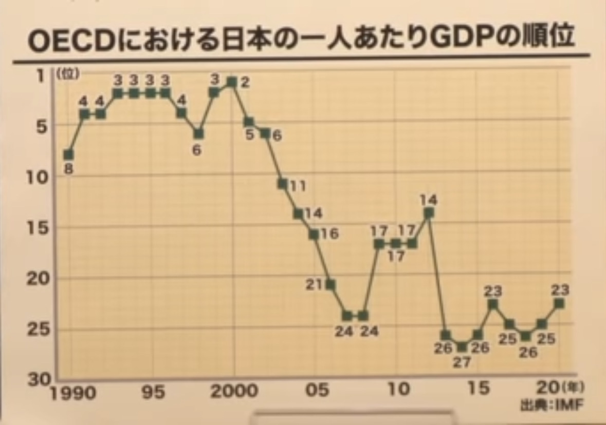 日本の衰退ってここ数年でマジで感じるようになってきたよな \n_3