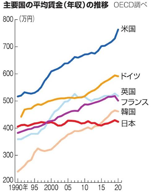 【悲報】ワークニ20代の平均年収、ガチで終わる  [517459952]\n_4