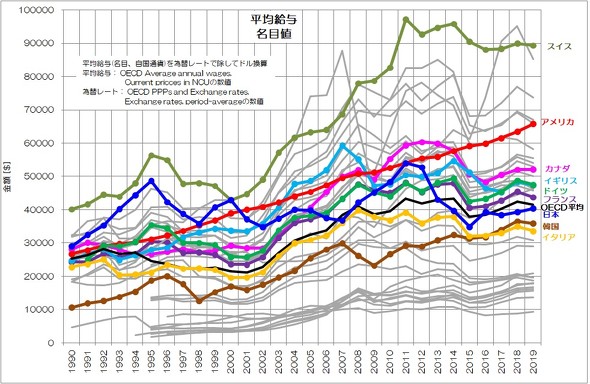 【悲報】ワークニ20代の平均年収、ガチで終わる  [517459952]\n_5