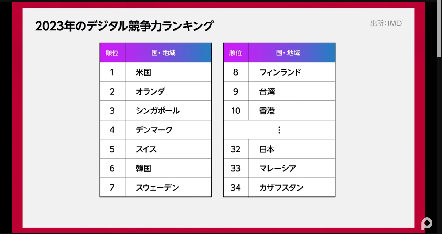 【悲報】「なぜ日本人は世界に通用するアプリやソフトウェアを1つも開発できなかったの？」→Ruby開発者に論破されるwwwwwwwwwww  [426633456]\n_9