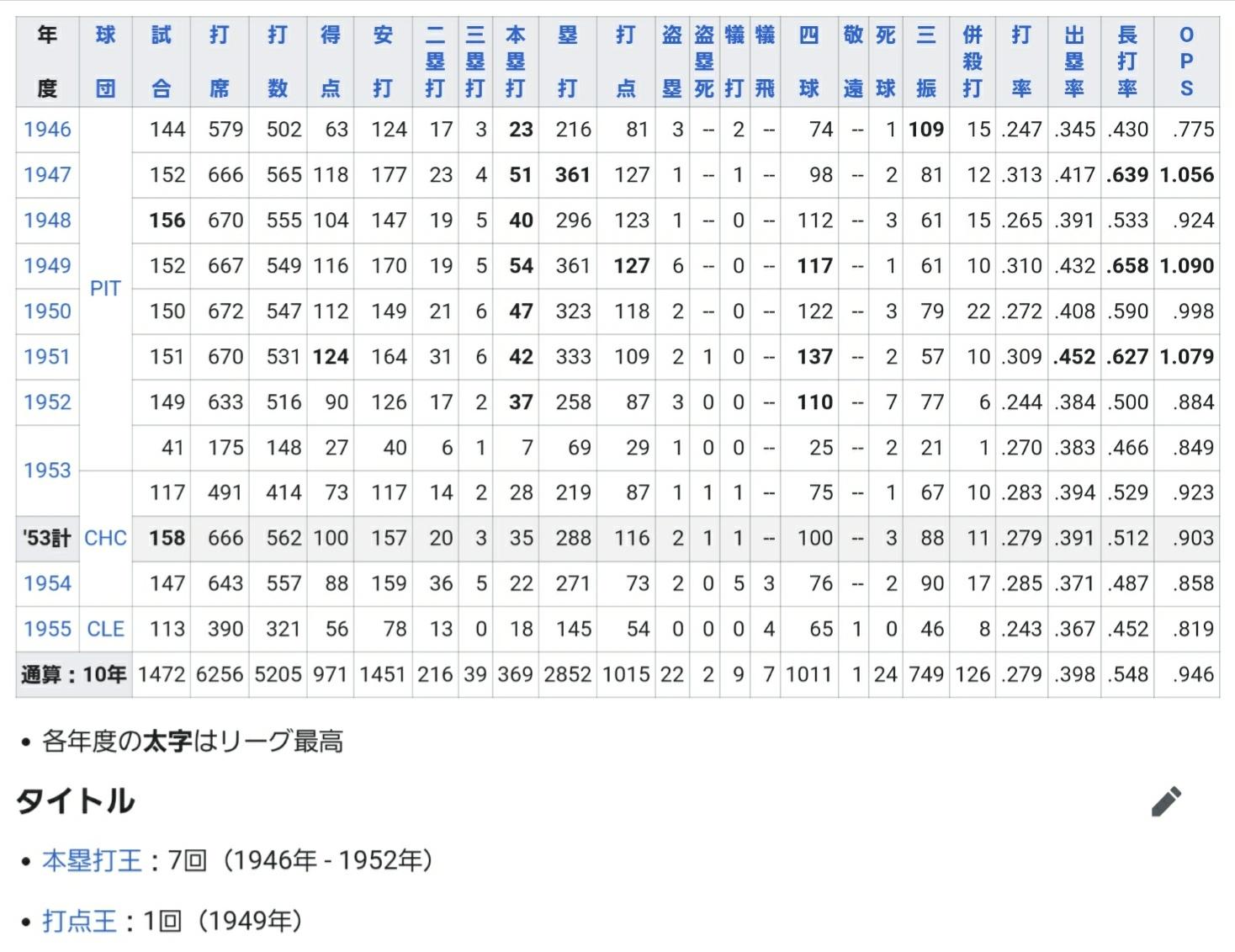 全盛期サミー・ソーサ5年で292本塁打www \n_1