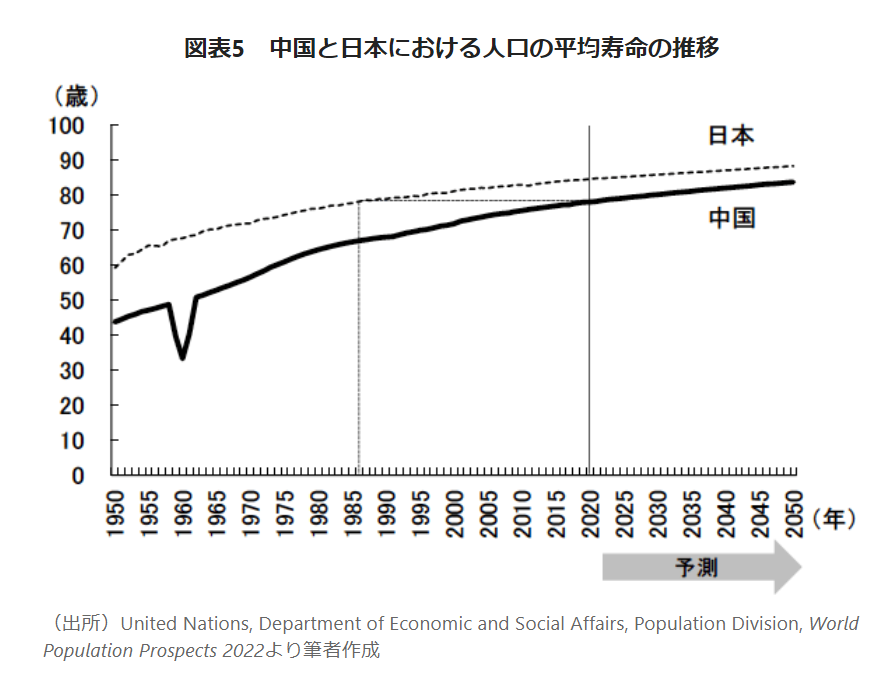 【悲報】中国経済、日本のバブル崩壊よりも酷いらしいぞ。もう終わりだろこれ  [308389511]\n_1