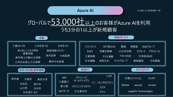 GPT4を使ってないバカの数、いまだに95%。。。だからAIに仕事「奪われない」と思ってるんだな。。。。  [755862572]\n_1