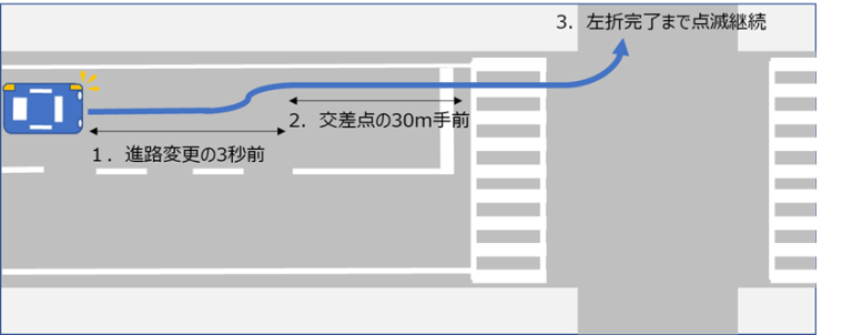 「ウインカー出すの早過ぎ奴」こいつが許されてる理由  [209837895]\n_1