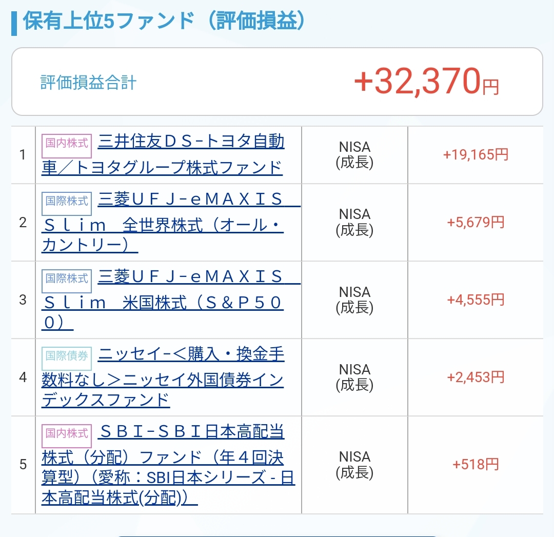 【悲報】テスラ株価、2日で11兆円下落。アナリスト「EVはオワコン。買いのきっかけは見当たらない」  [517459952]\n_1