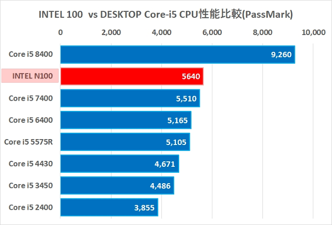 Core2Quad Q6600が現役おじさん「流石に無理がある」  [377482965]\n_1