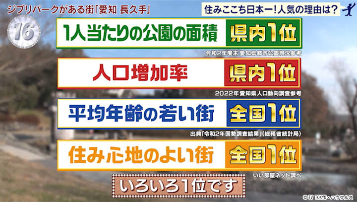 【謎】愛知県「長久手市」住みやすい街全国1位になってしまう。人口爆増中 \n_2
