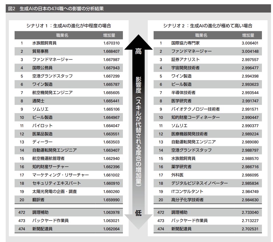 AIで職を失う危機が迫る中で「過去に本当に滅んだ職業」を確認してみた  [315530811]\n_2