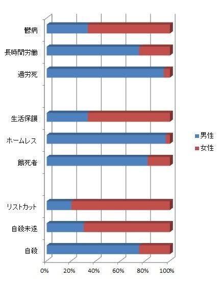 【画像】まんさん「日本のジェンダーギャップ指数は世界125位！男尊女卑だあ！」←女のせいでした…… \n_1