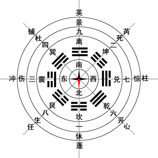 「三國志」で曹仁が使った「八門金鎖(はちもんきんさ)の陣」が意味不明なのがケンモメン。  [425744418]\n_1