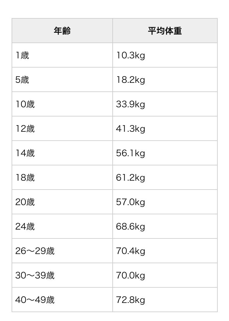 【悲報】日本人男性、25歳を超えるとデ○だらけだった \n_1