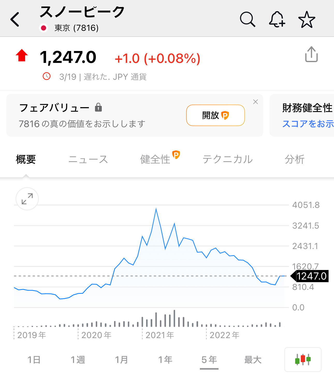 長期投資家「株は投資したことを忘れてた方が儲かるというのは嘘」  [346541207]\n_1