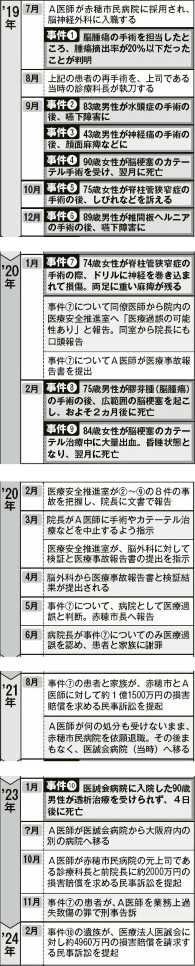 『脳外科医・竹田くん』がクビにならない理由 丸川珠代参院議員の父が全力擁護していたからだった！  [481941988]\n_1