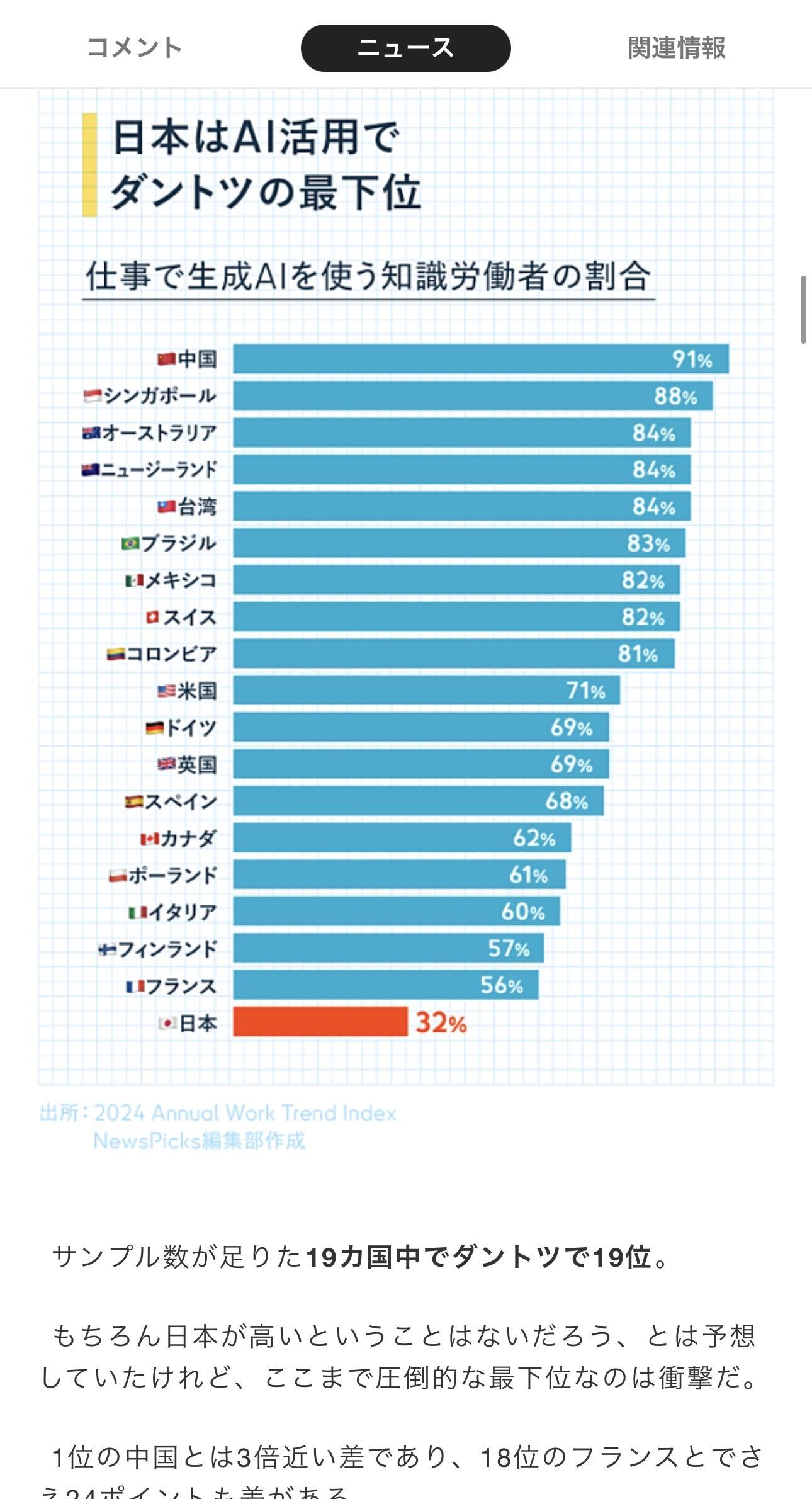 【悲報】ChatGPT4oのせいでプログラマーが失職しまくってしまうwwwwwwwwww  [407370637]\n_1