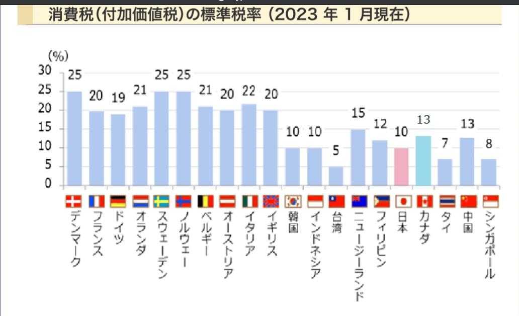 ｢消費税10％｣→冷静に考えて頭おかしい。  [153490809]\n_1