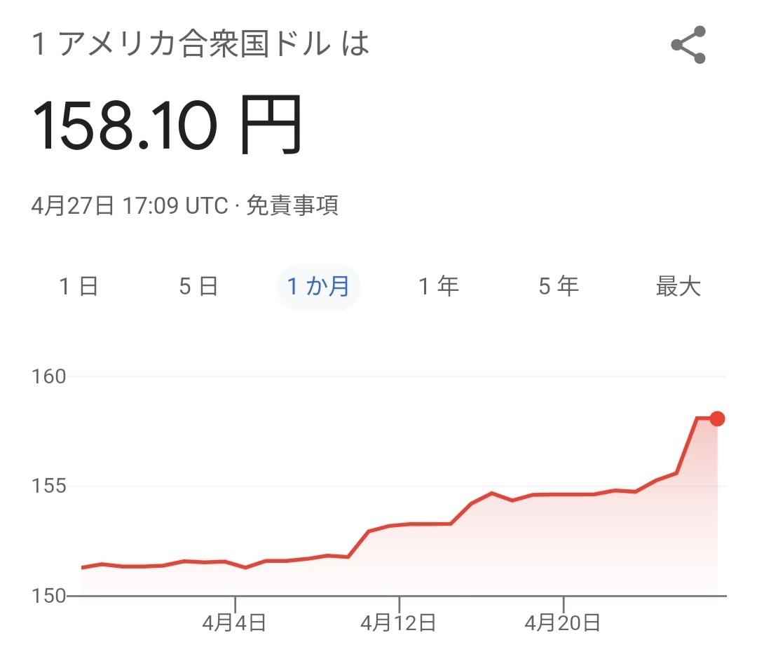 【悲報】日本円、全ての通貨に対して円安になるｗｗｗｗ \n_1