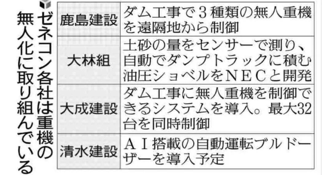 【朗報】ホワイトカラー○亡！AIにより肉体労働の価値が爆上がりwvwvwvwvwvwvwvwv  [309569942]\n_1