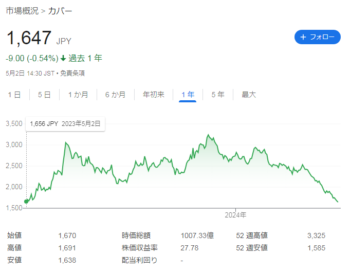 ホラロイブ株に全てを賭けたチーズ、マイナス1000万円の損失を出して消息が途絶える  [973994793]\n_1