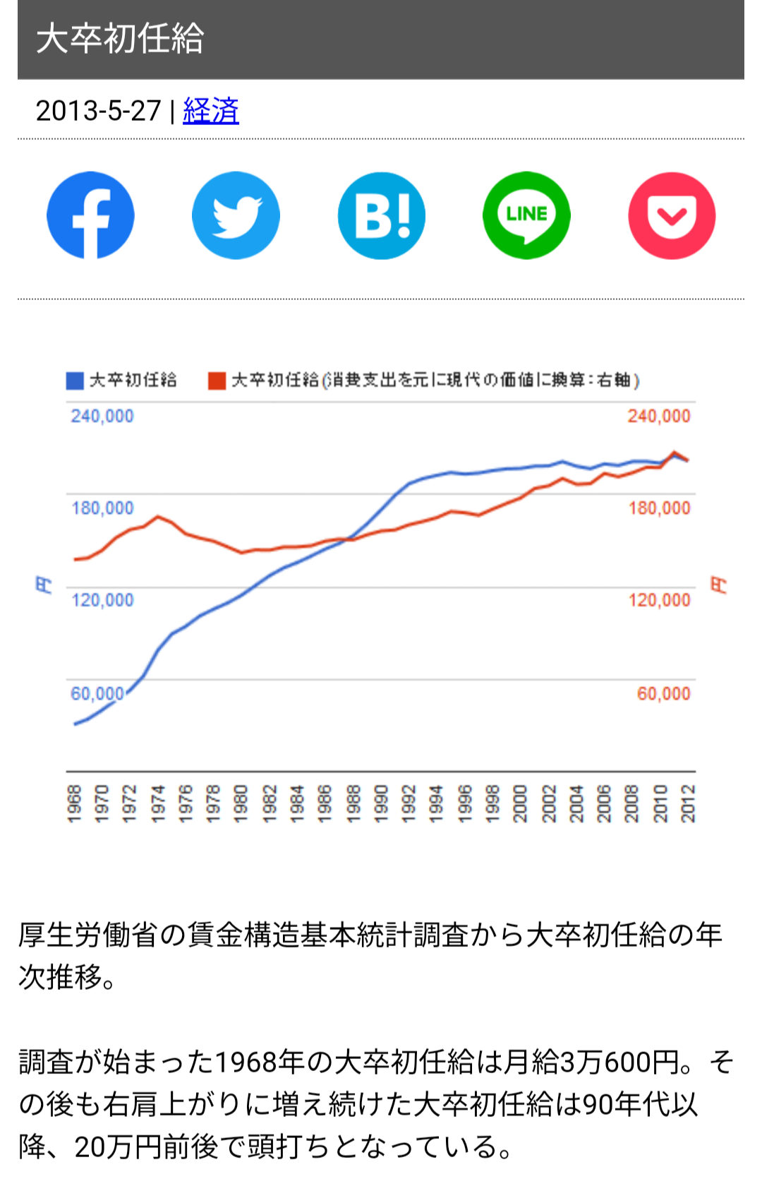 1970年の日本の物価、なんかおかしい  [985879258]\n_1
