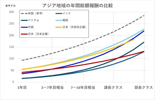 【悲報】日本の平均賃金、ついにリトアニア以下となり先進国から脱落  [373226912]\n_2