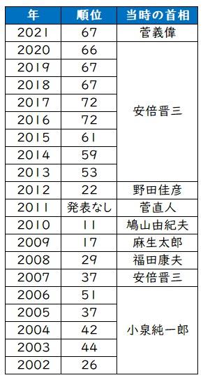 【悲報】日本のテレビ、『アベノミクス』が放送禁止用語になる  [373226912]\n_2