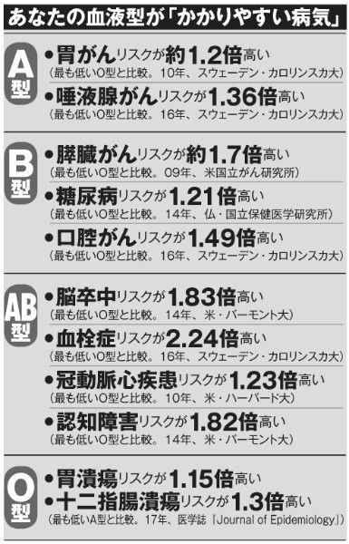 血液型と性格、本当に関係があるのか？  [663766621]\n_2