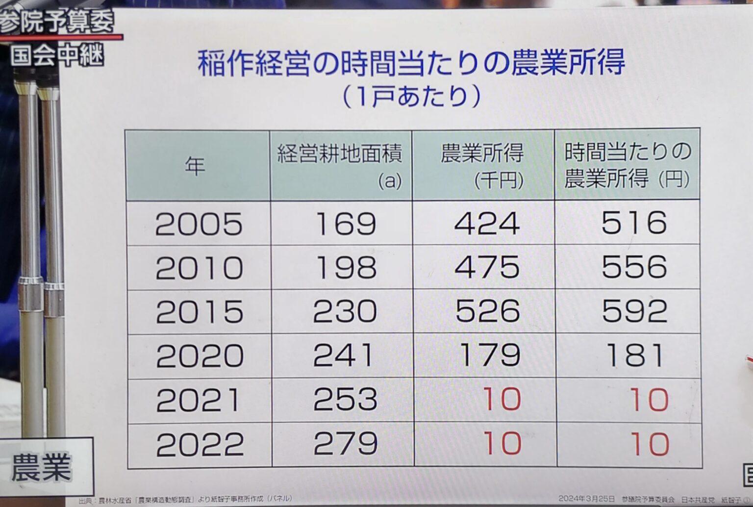 【悲報】日本、通貨危機なら餓○者多数へ。  [373226912]\n_3