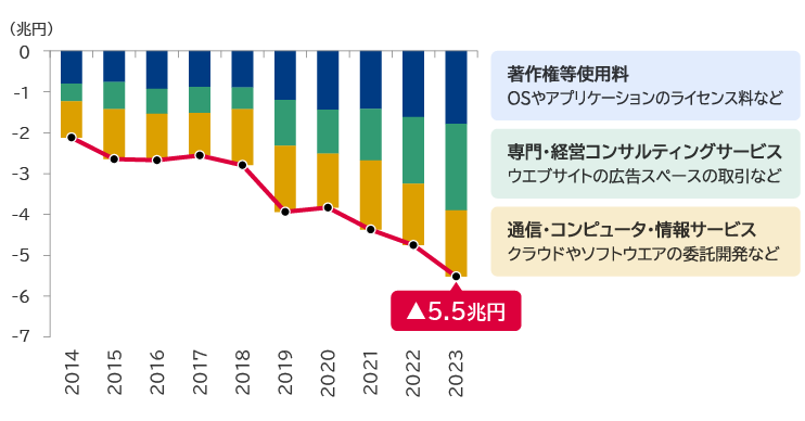 【悲報】円安の原因、SP500を○に物狂いで買い支える日本人のせいだった  [535650357]\n_1