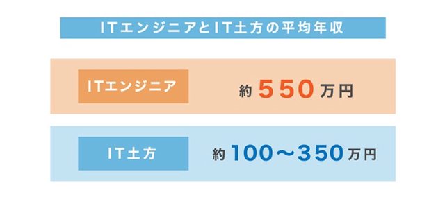 【悲報】理系女さん「文系プログラマって数学理解できないのに何をやってんの？マルコフ連鎖とかわからんでしょ」文系に効き過ぎて大炎上  [257926174]\n_1