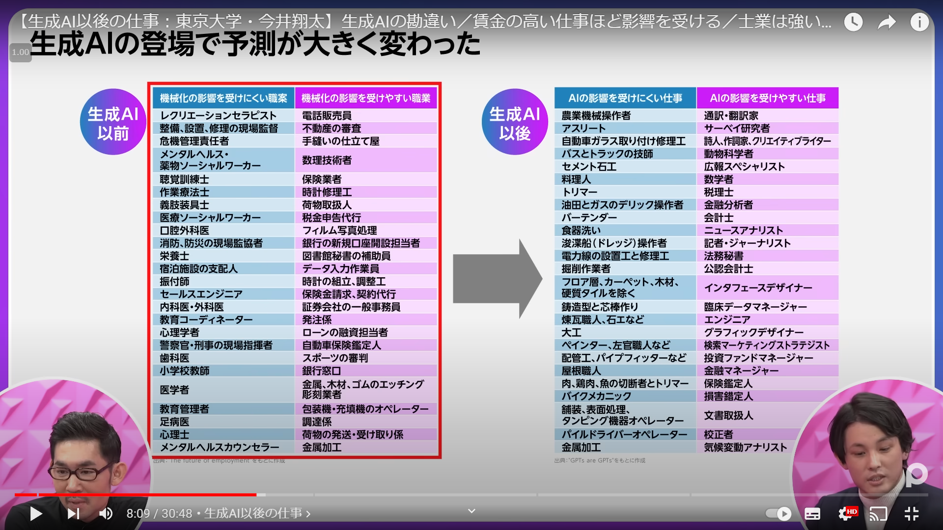 【悲報】ChatGPT、東大受験に挑戦したら数学は０点で英語はほぼ満点という極端な結果に  [788292605]\n_1