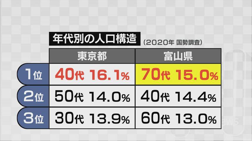 「ここ数年一気に地方が廃れてる、建物、道路は修繕されないし、何より人がいない、特に子供」  [943688309]\n_1