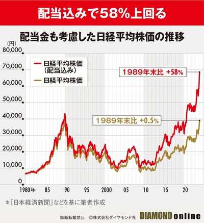 頑なに「NISA」やらない民の目的 \n_1