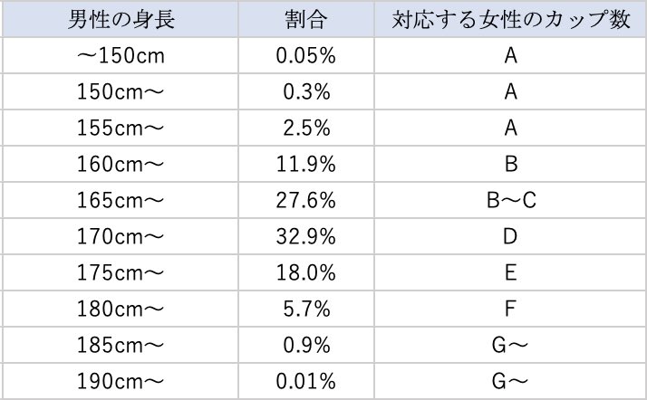 【悲報】男の理想の身長、183cmで確定する \n_1