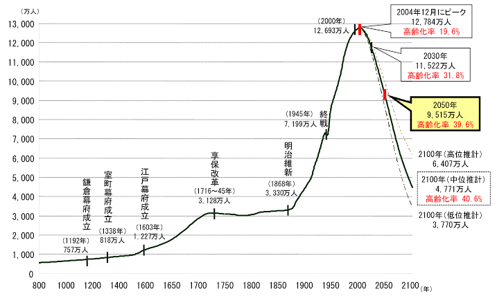 日本の全盛期って２００１年～２０１３年だったよな何もかも  [943688309]\n_1