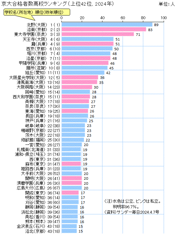 生活保護から東大進学した男性「親が裕福な東大生の殆どが自己責任者だった」  [961870172]\n_2