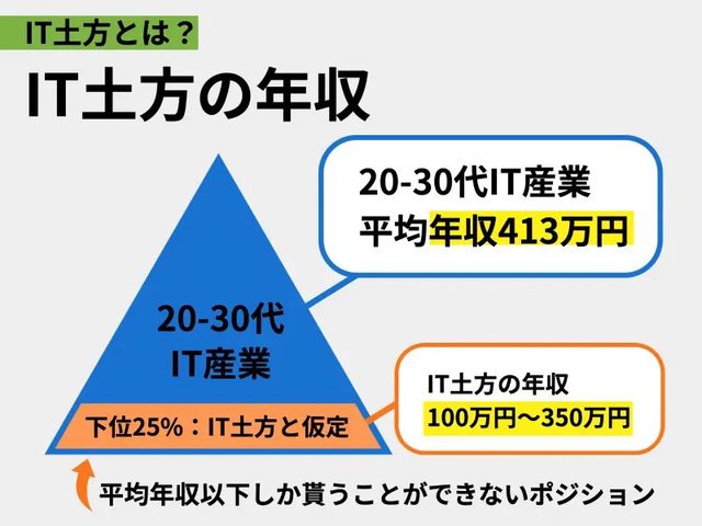 【悲報】理系女さん「文系プログラマって数学理解できないのに何をやってんの？マルコフ連鎖とかわからんでしょ」文系に効き過ぎて大炎上  [257926174]\n_2