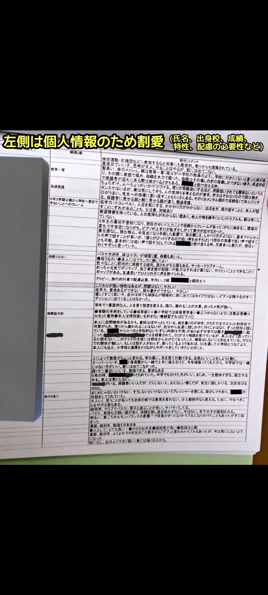 【悲報】公立中の内部文書流出「ア○ペ」「いじめられてる」「不潔で女子に嫌われてる」「自閉傾向」「コミュ力低い」  [237216734]\n_2