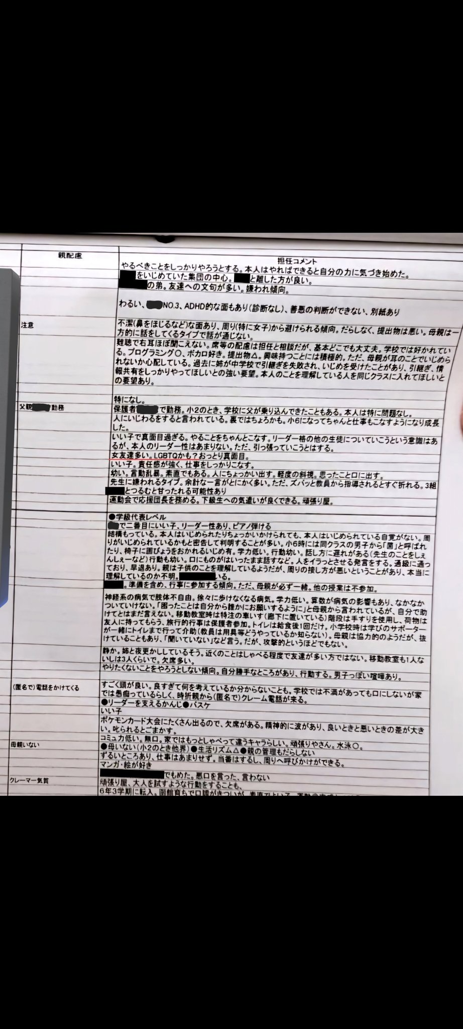 【悲報】公立中の内部文書流出「ア○ペ」「いじめられてる」「不潔で女子に嫌われてる」「自閉傾向」「コミュ力低い」  [237216734]\n_3