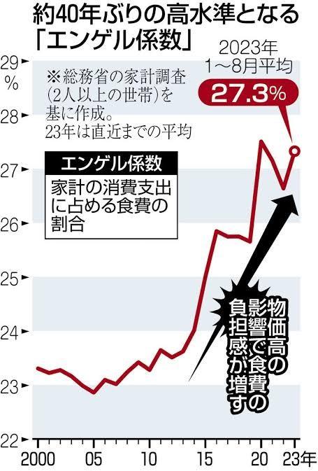 【悲報】女さん気ずく「あれ？自分より年収の低いのに家事や育児のしない日本人の男と結婚するメリット無くね？」36万いいね  [257926174]\n_5