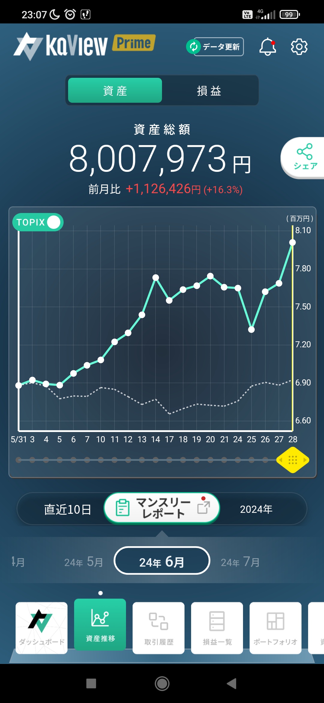 【大爆笑】NISA民絶望…Ｓ＆Ｐ500、年末までに23％下落へ \n_1