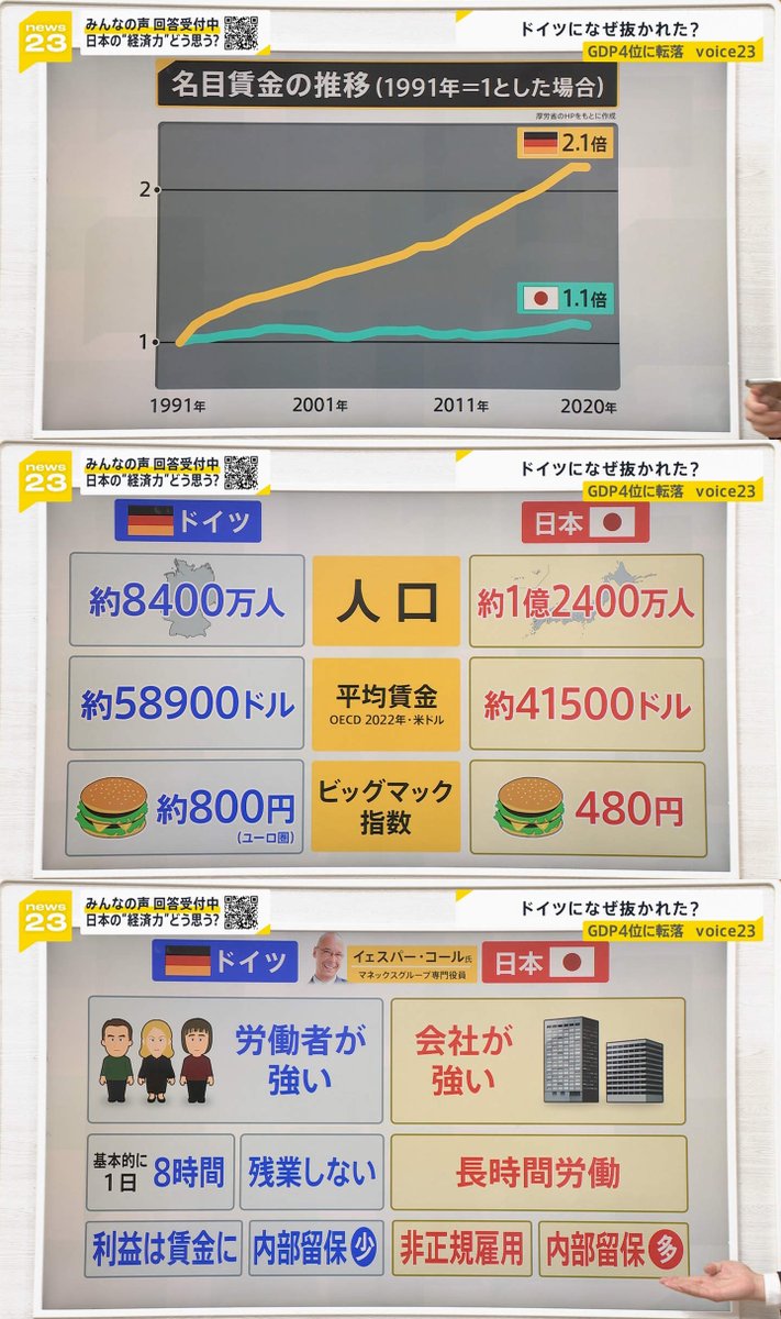 日本経済が成長できず30年以上停滞した原因って何？  [635630381]\n_1